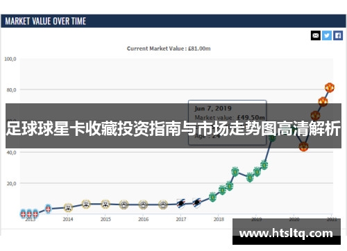 足球球星卡收藏投资指南与市场走势图高清解析